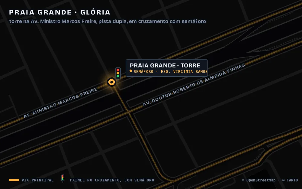 Mapa de Praia Grande com a torre de LED marcada no cruzamento da Av. Ministro Marcos Freire com a Rua Virginia Ramos, com semáforo